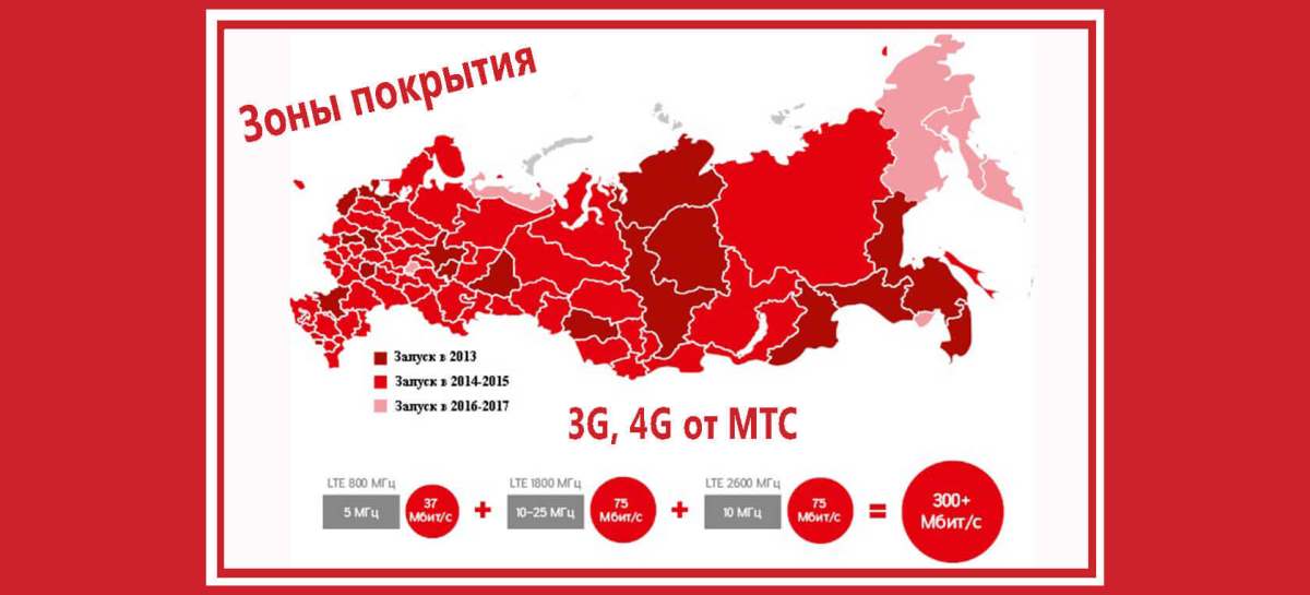 karta-zona-pokrytiya-mts-3g-4g.jpg